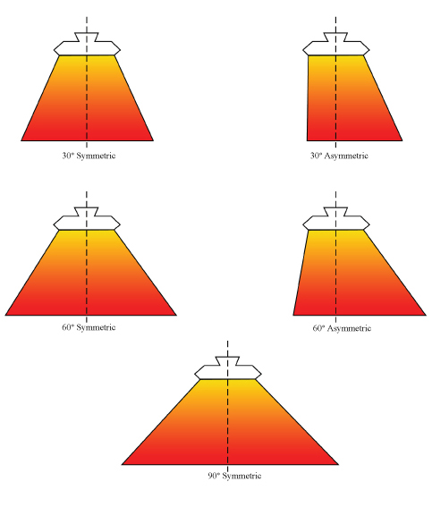 Reflector Patterns